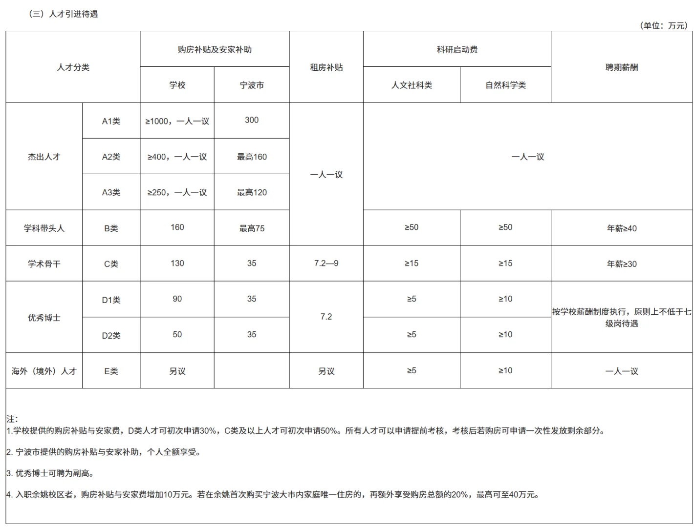 浙江万里学院2025人才引进条件和待遇