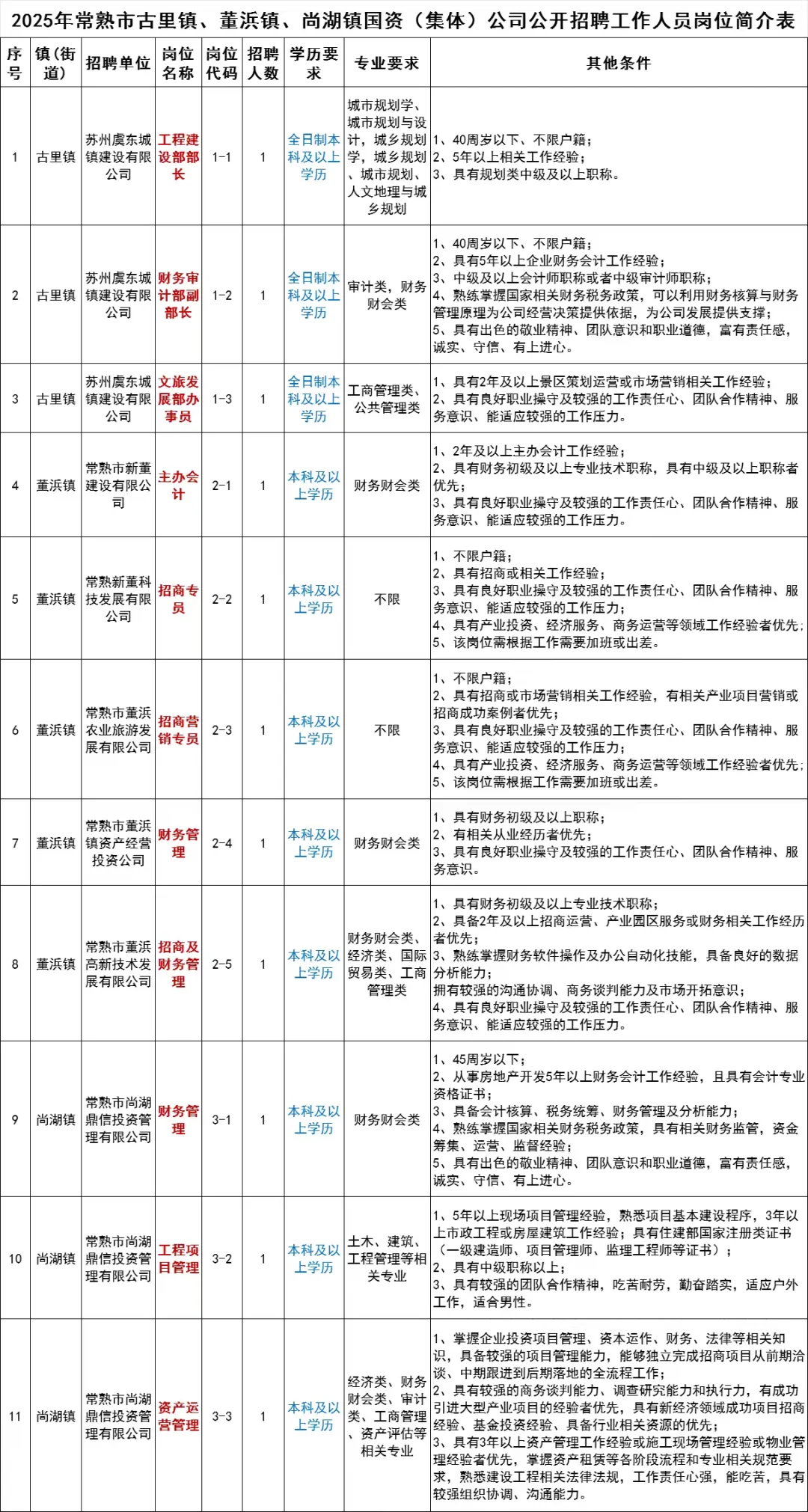 常熟