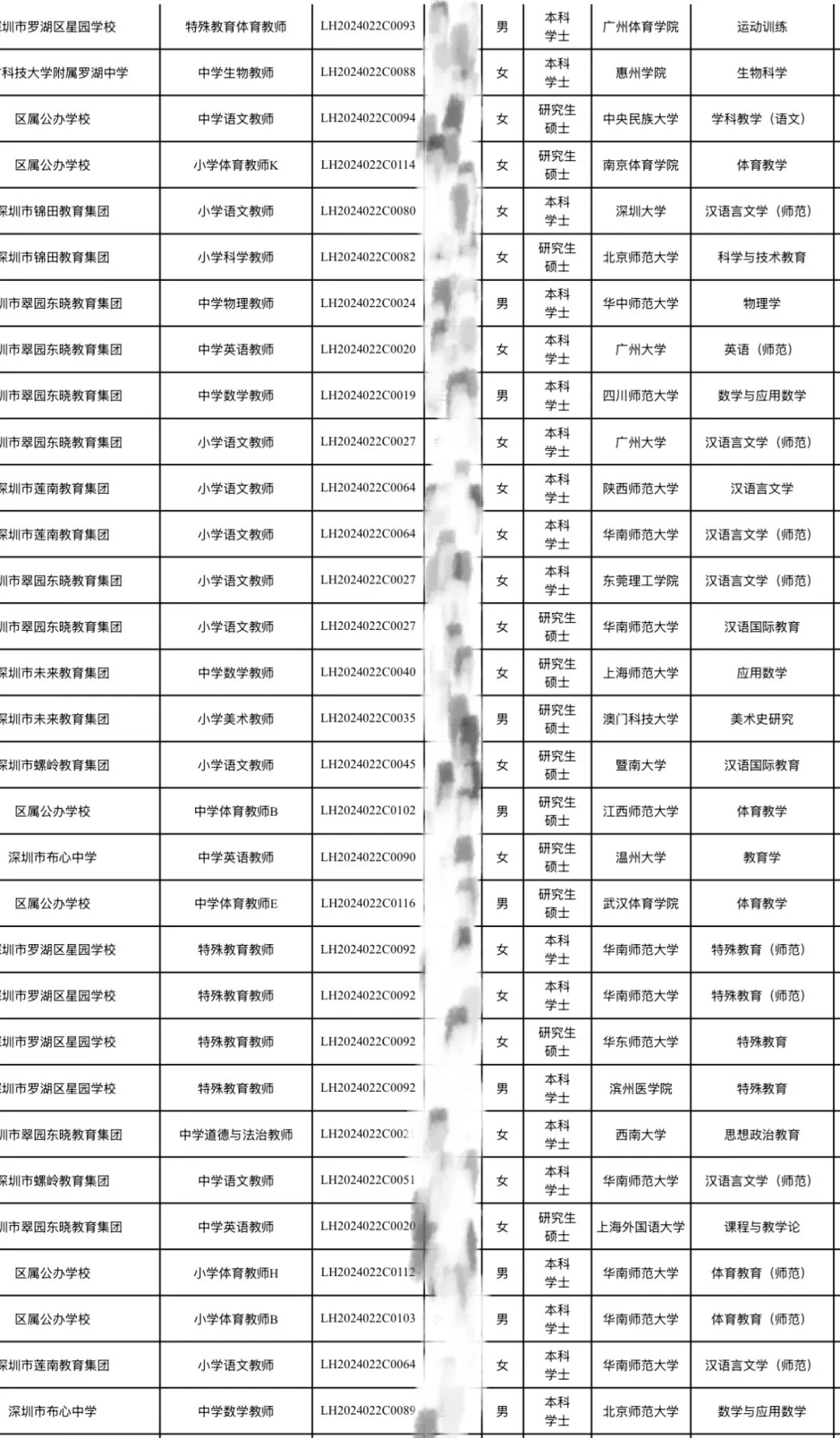 深圳校招｜罗湖区25年校招拟聘名单第六七批