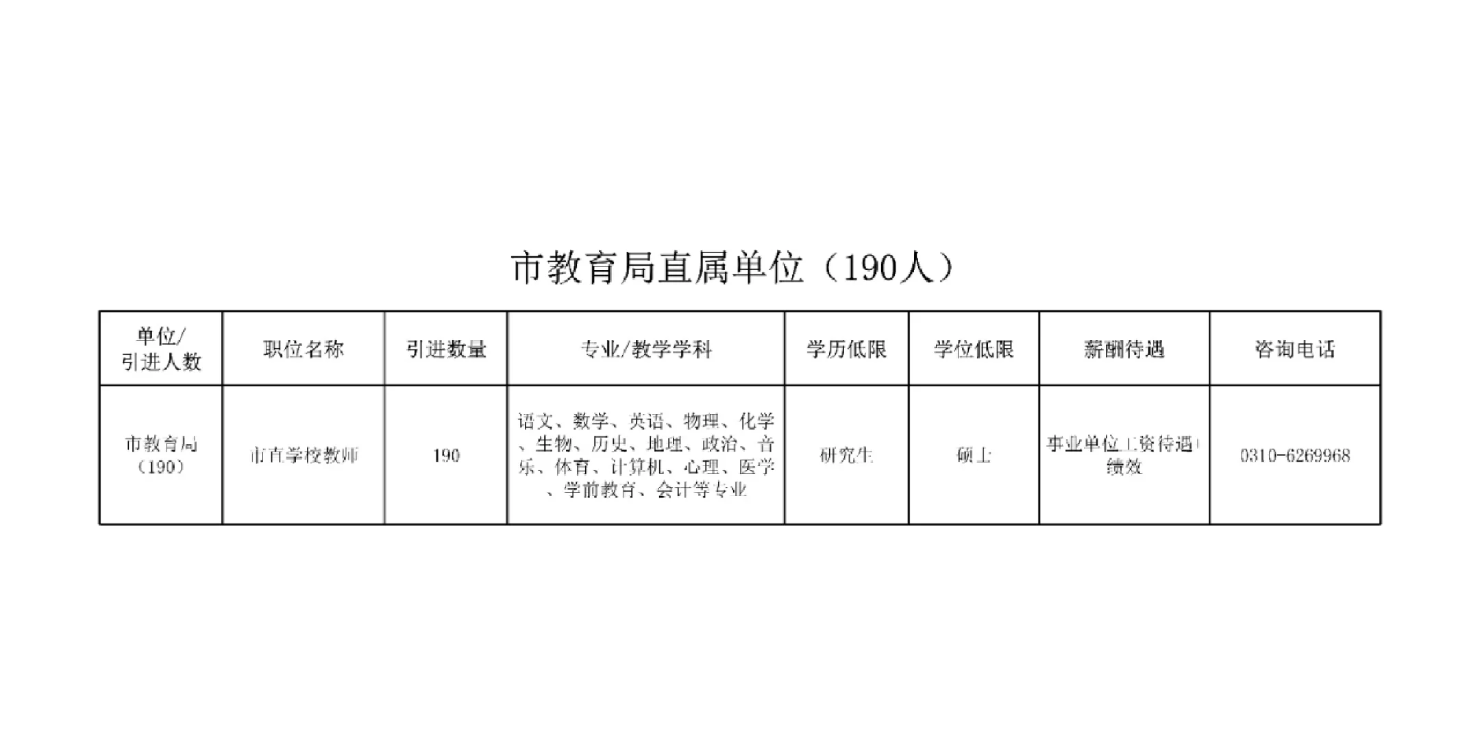 2023邯郸人才引进