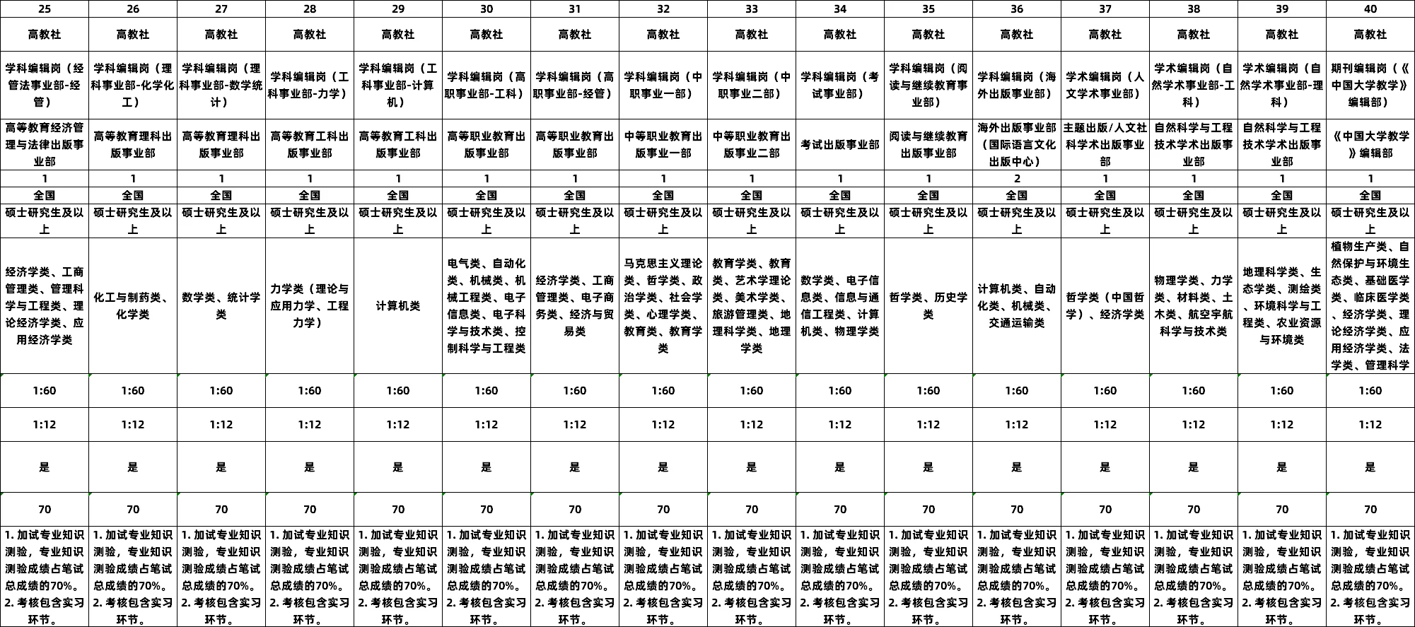 教育出版集团招65人 解决北京户口