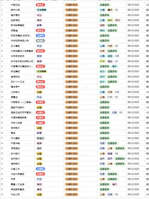 秋招一定要投的央国企一一徐州篇