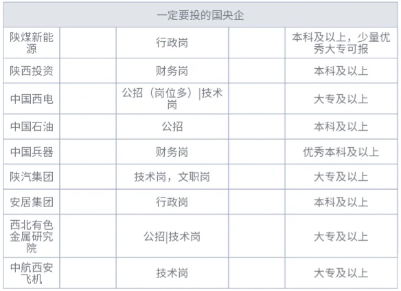 一定要投的国央企