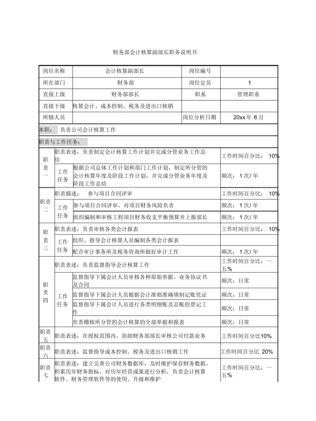分享财务部职位说明书24页全通用版