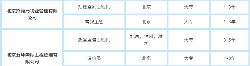 国央企大中专岗位推荐