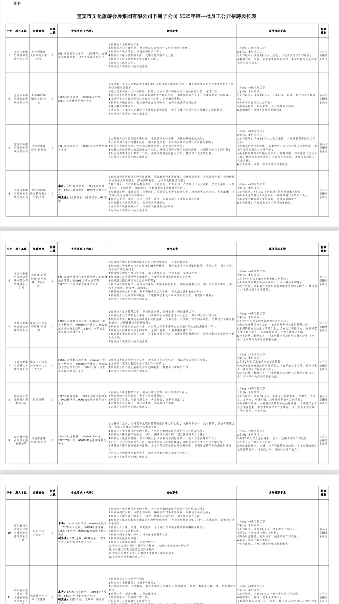宜宾市属国有企业招聘35人！无偿选岗