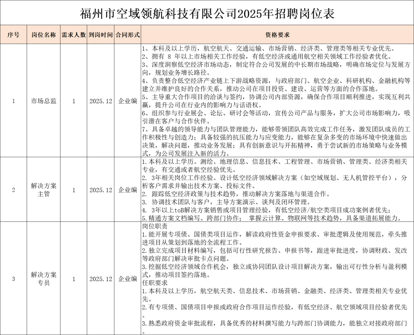 含宣传/运营岗！福州国企招聘14人，正式工