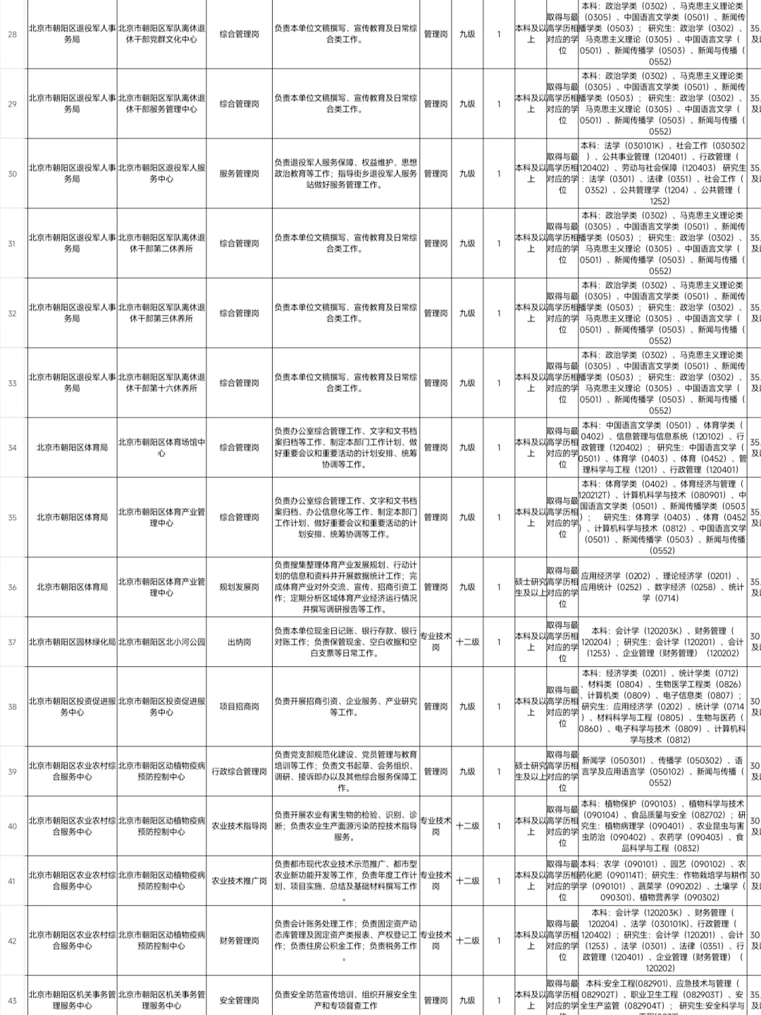 北京市朝阳区 2025 下事业编招聘啦