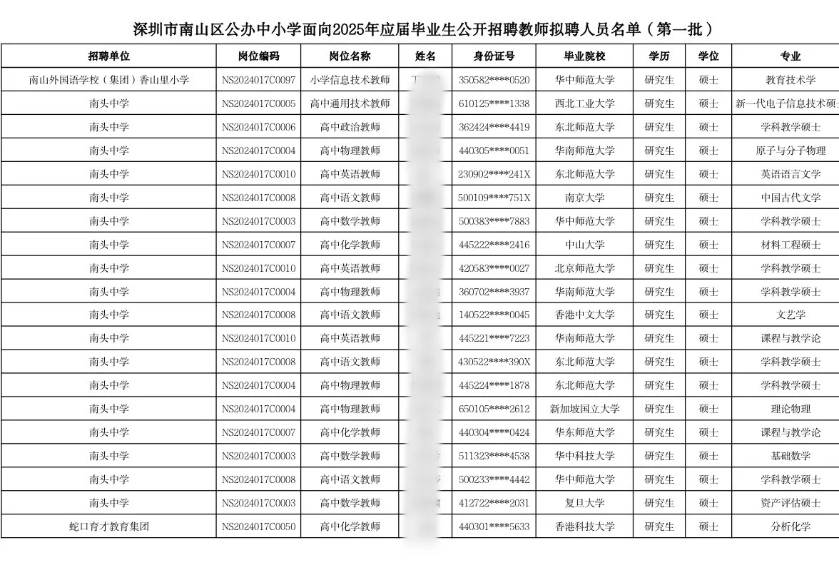 深圳校招|南山区25年校招拟聘名单