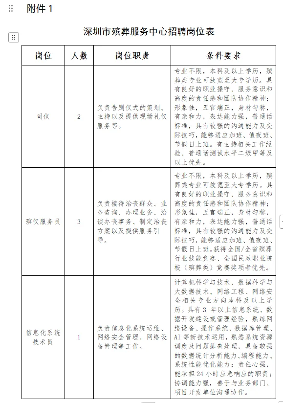 广东深圳市殡葬服务中心招聘6人