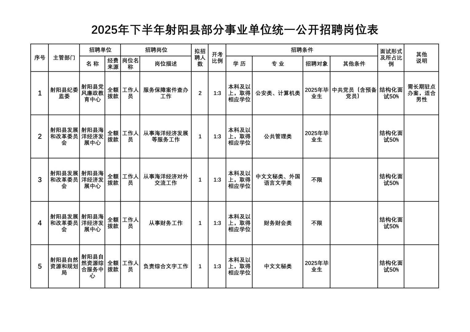 2025年下半年盐城射阳事业单位公开招聘50人