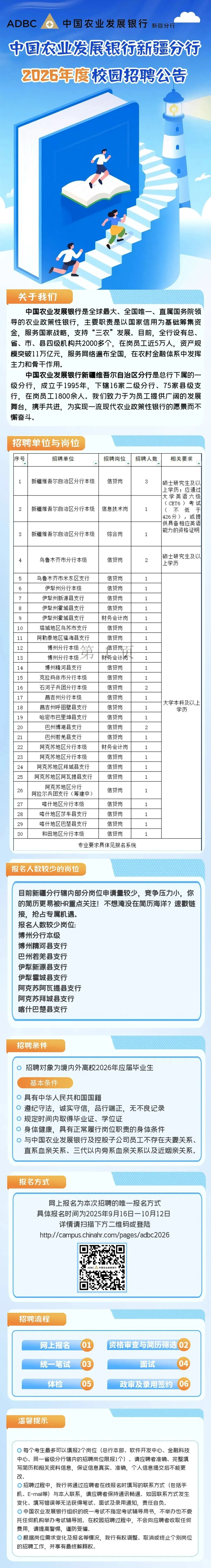 政策性银行招聘:中国农业发展银行欢迎你