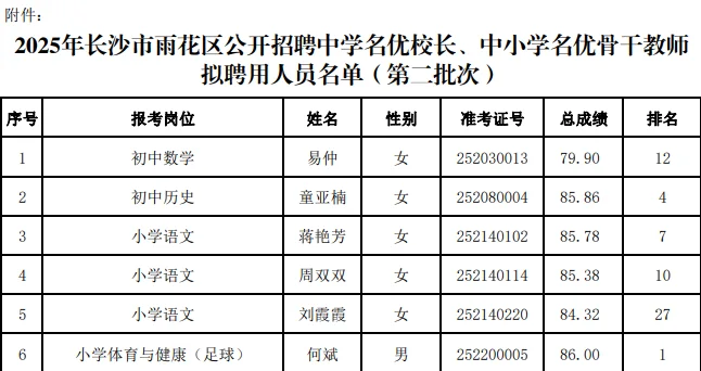 2025年长沙市雨花区第二批次拟聘用人员公示