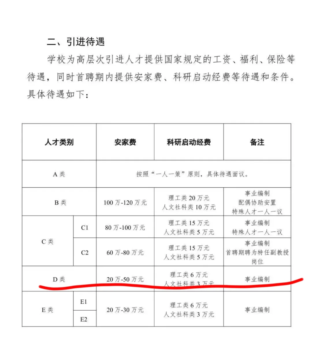 安徽省会高校考核及招聘标准