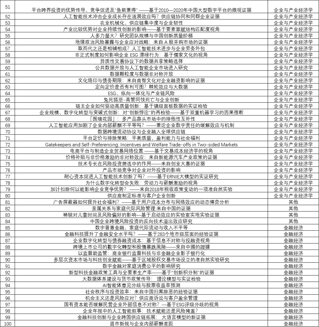 2025经济学年会太是那个了