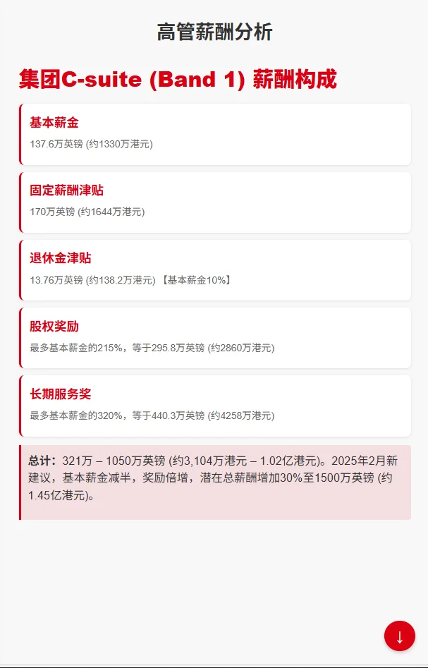汇丰银行HSBC职级薪酬！百万年薪不是梦？