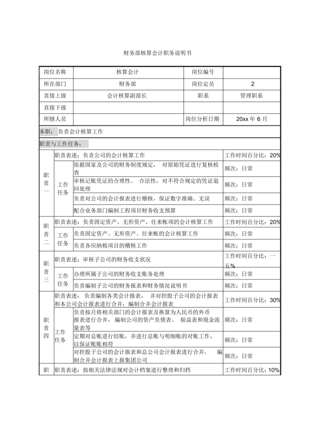 分享财务部职位说明书24页全通用版