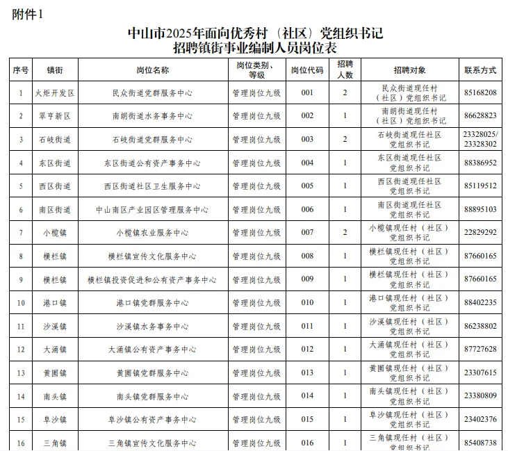 中山市党组织书记招聘镇街事业编制人员25人