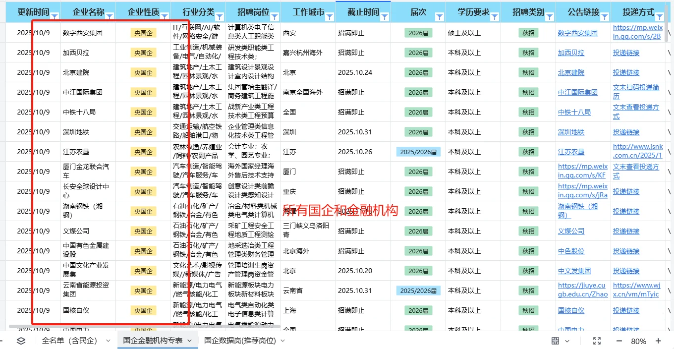 10.10 国企数据岗岗位筛选