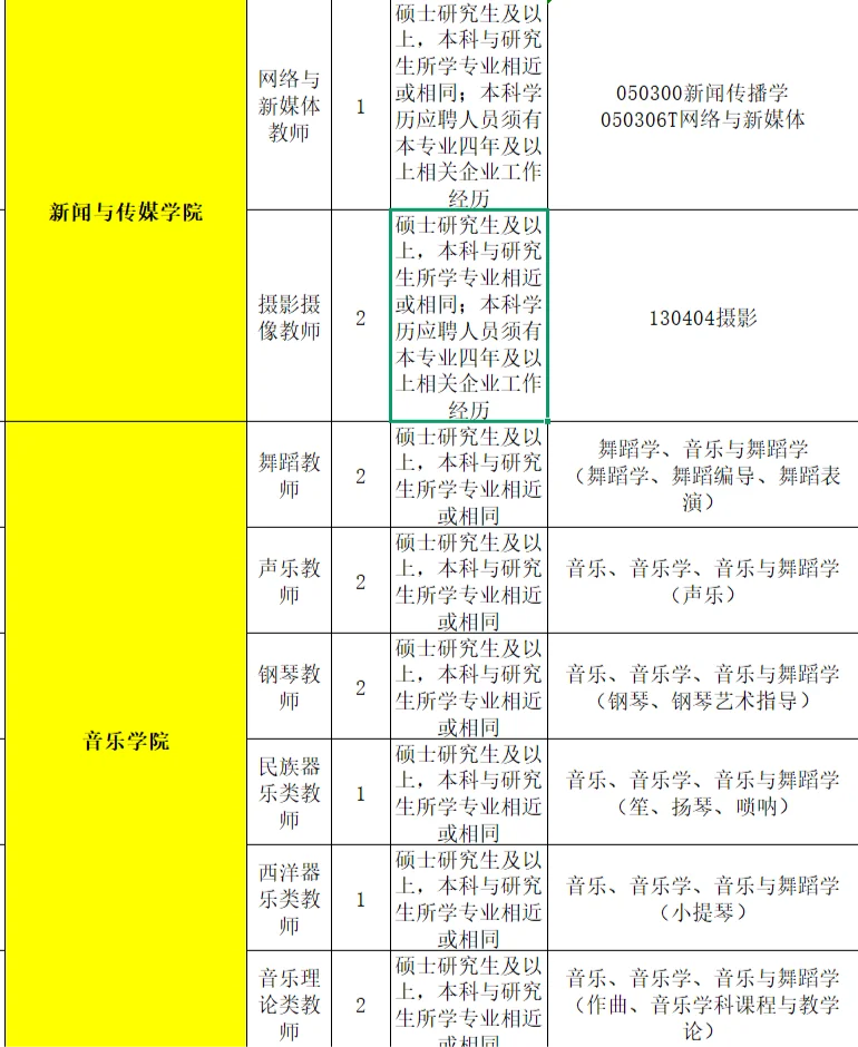 艺术生的春天！134人！仅面试
