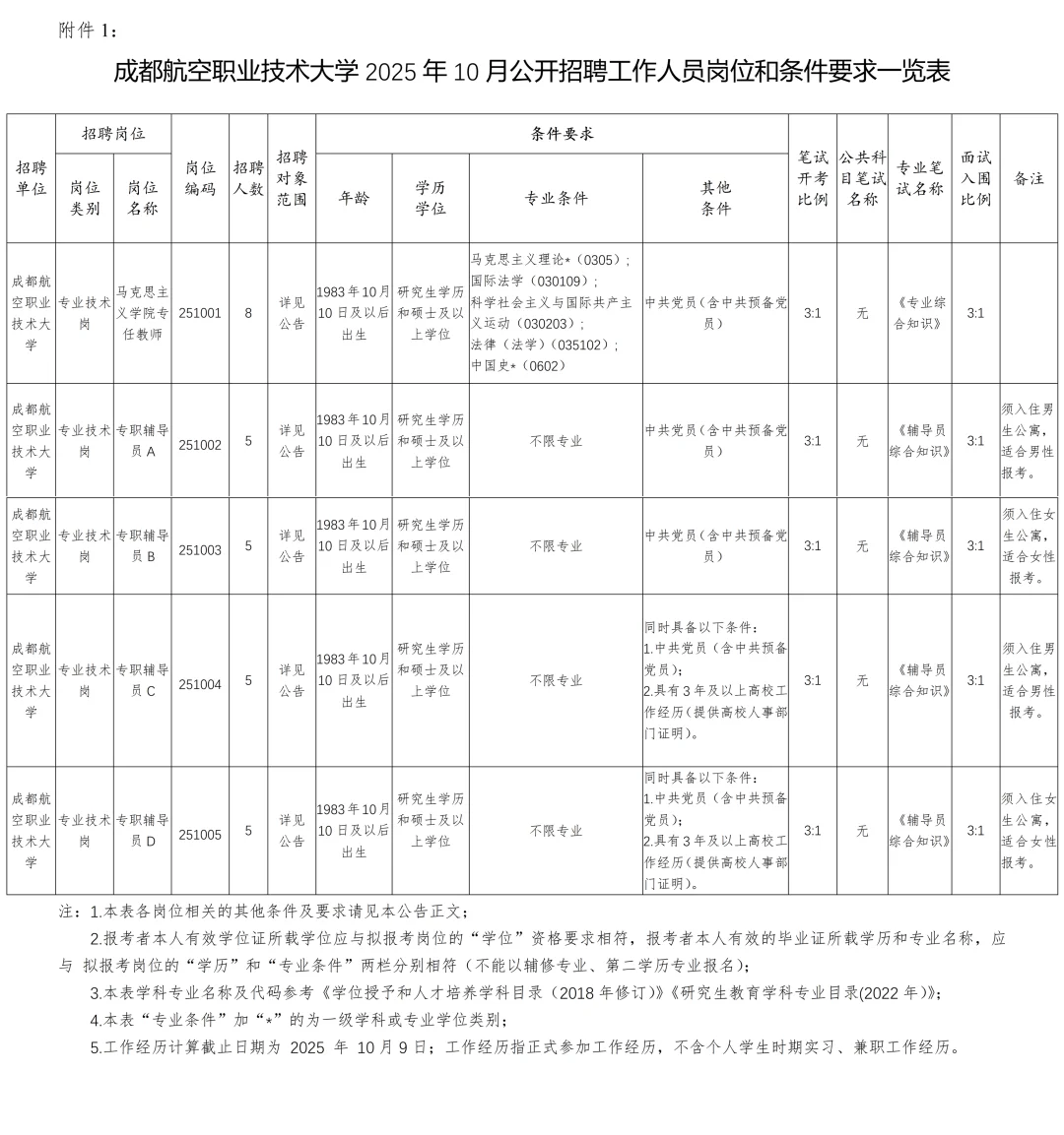 25成都航空职业技术大学招聘28人！有编制