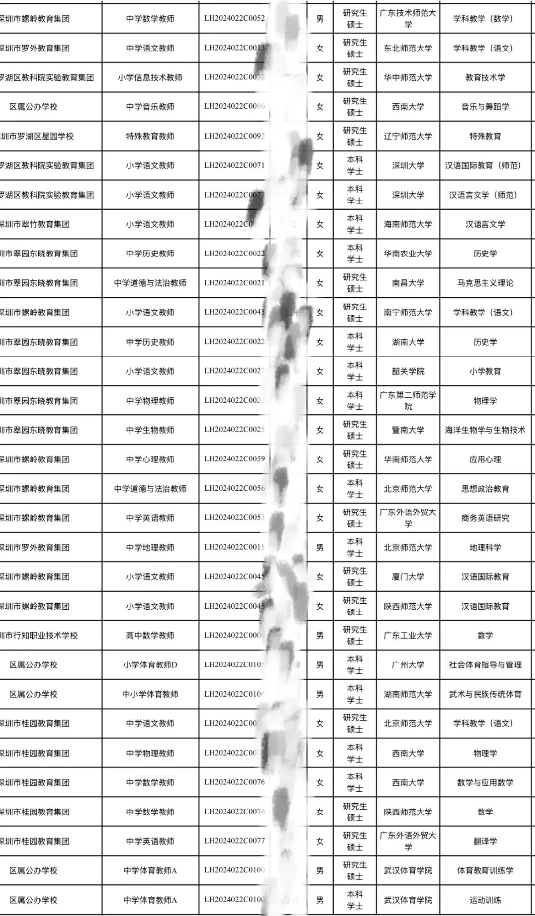 深圳校招｜罗湖区25年校招拟聘名单第六七批