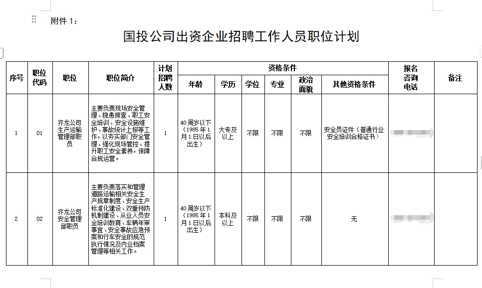 齐齐哈尔市国有资本投资运营出资企业招聘