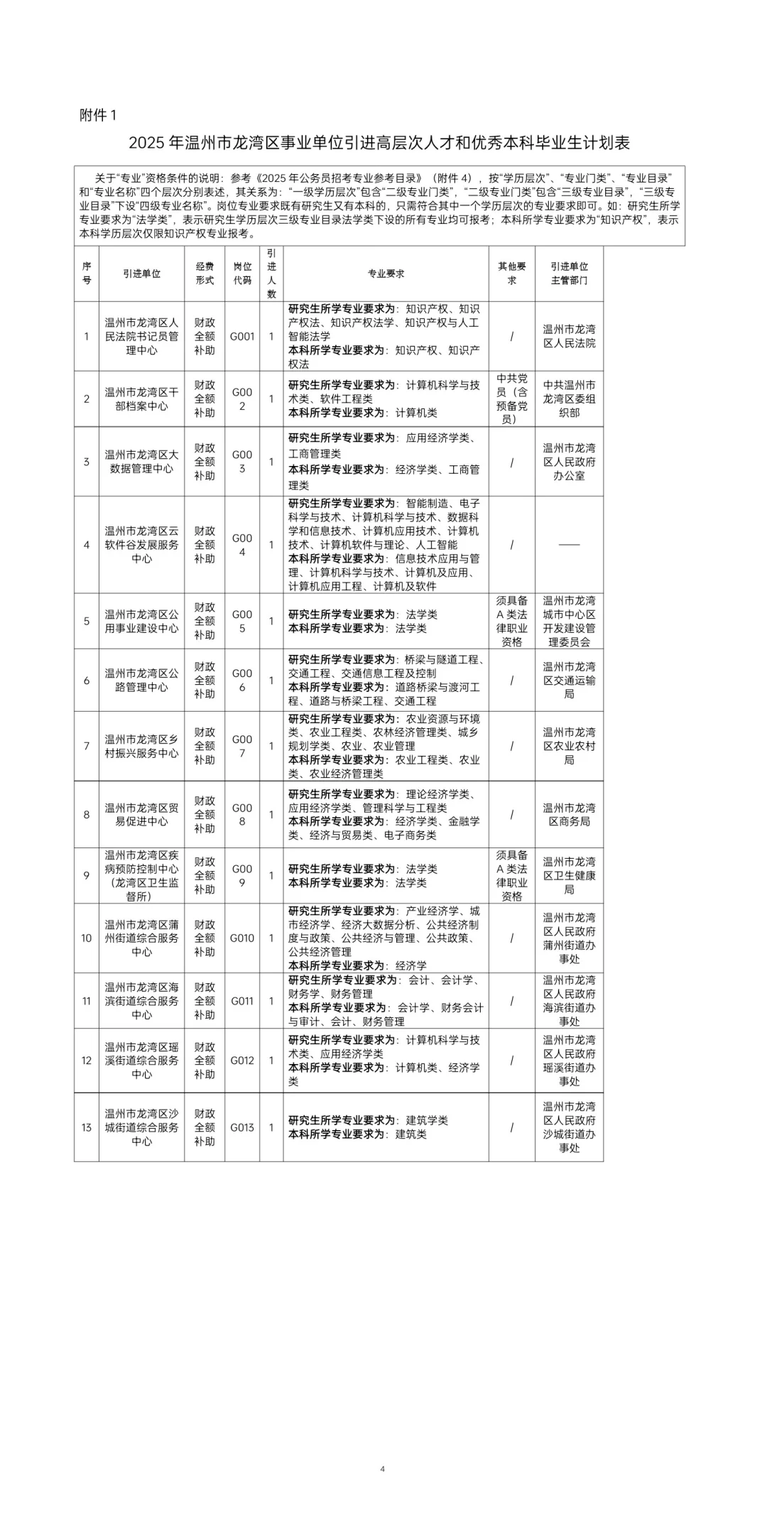 浙江13家事业单位➕8家国企联合人才引进！