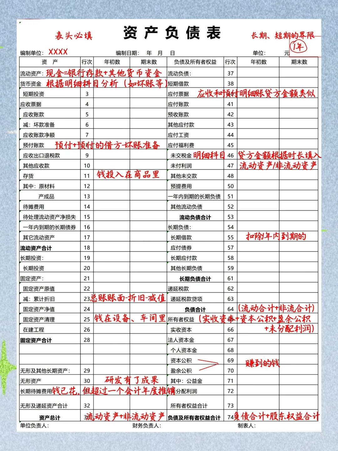带新人发现，好多都不会三大报表编制😂