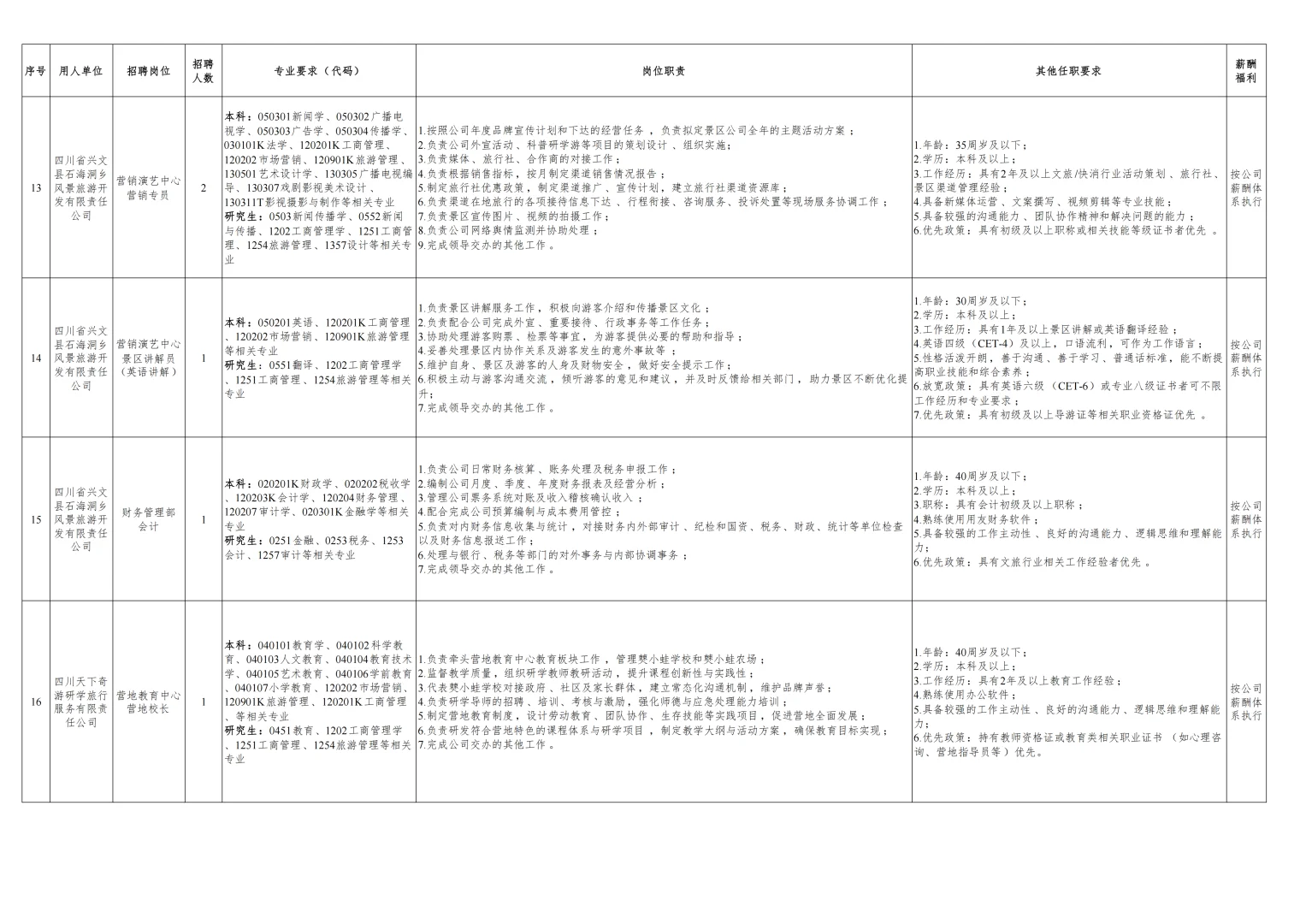 宜宾国企招聘35人