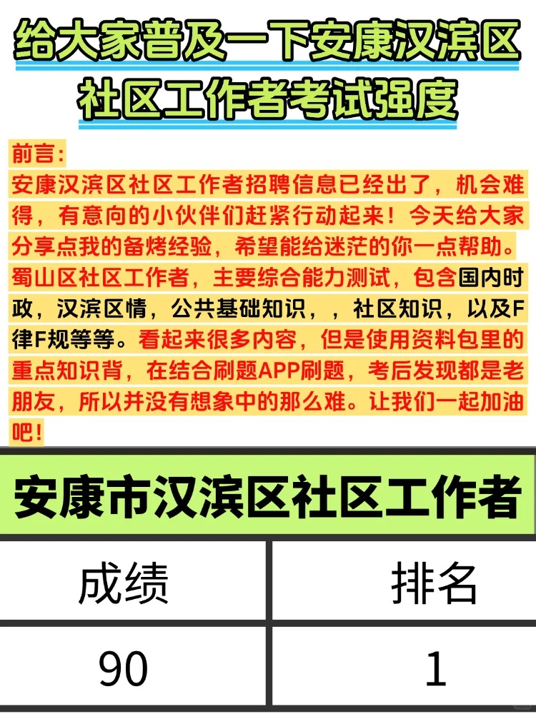 2025安康汉滨区社区工作者招聘考试资料攻略