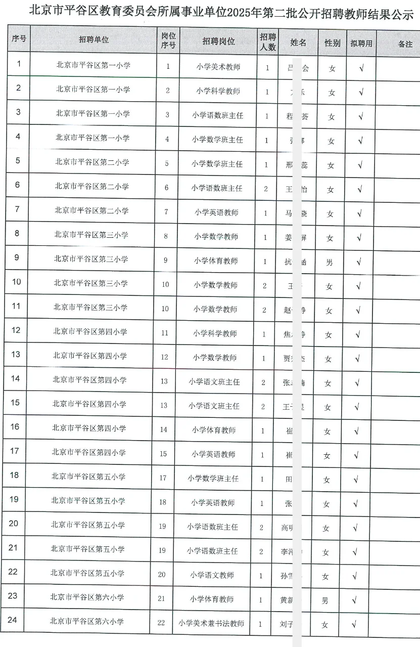 平谷教师拟聘公示81人 恭喜上岸教师事业编