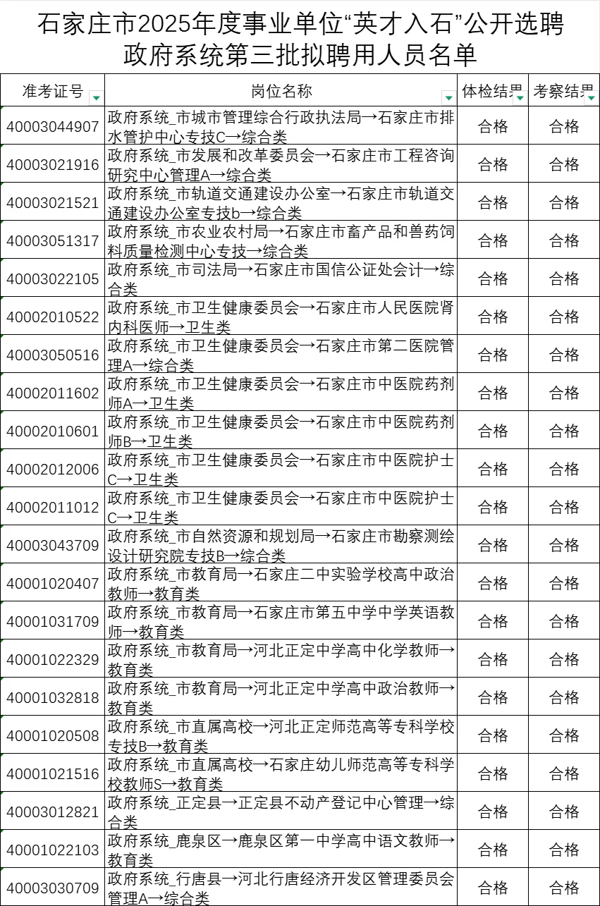 学习暂停！让我们恭喜这些同学顺利入编！
