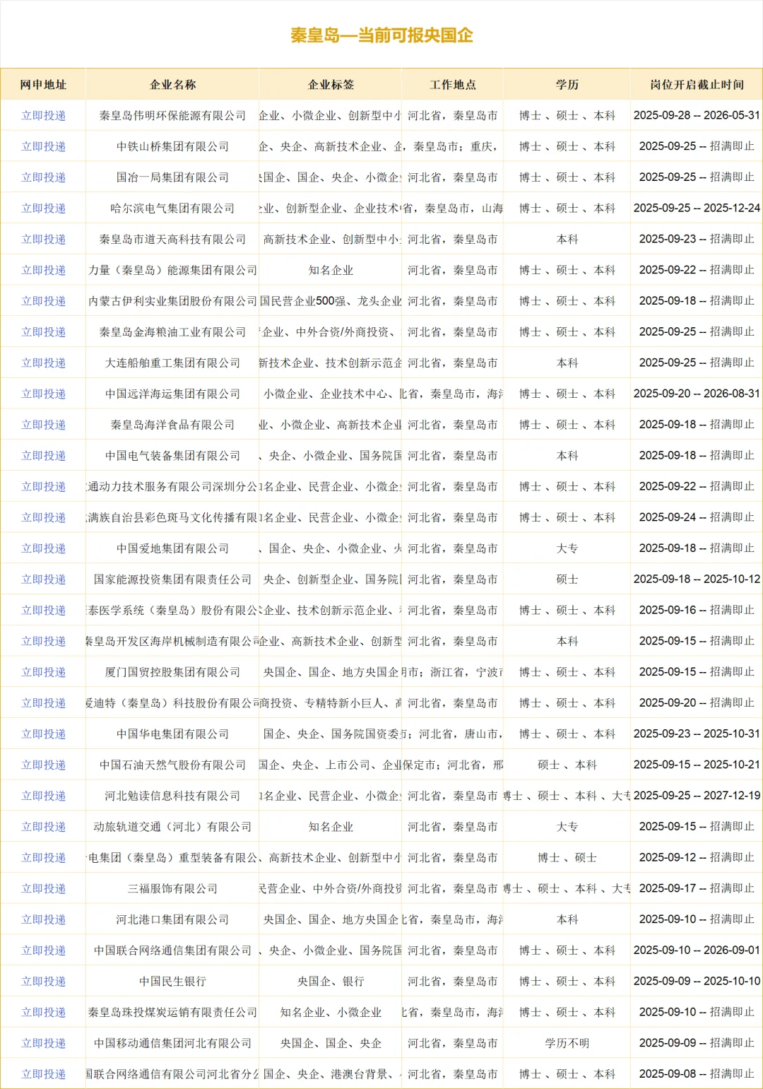 9.28秋招一定要去的央国企—秦皇岛篇