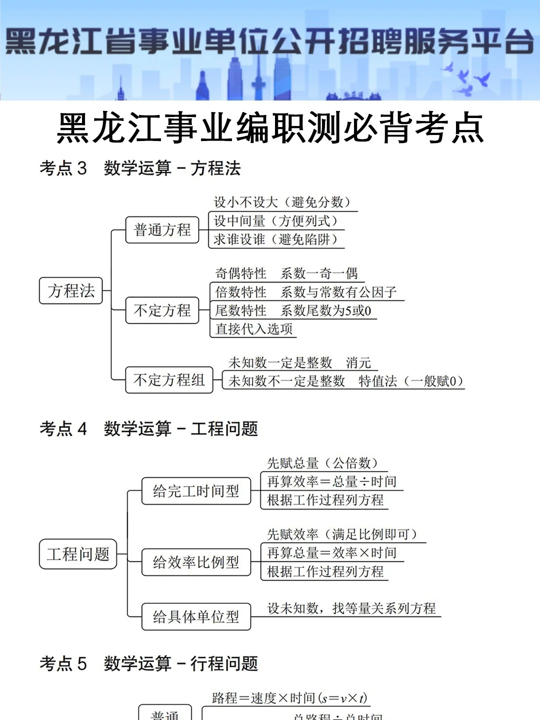 提醒一下：下下周六参加黑龙江事业编考试的