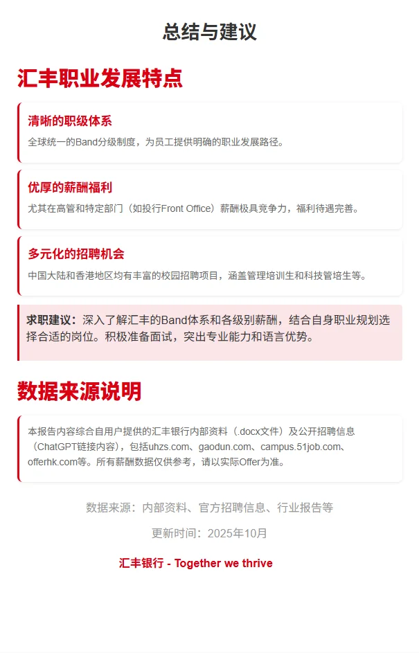 汇丰银行HSBC职级薪酬！百万年薪不是梦？
