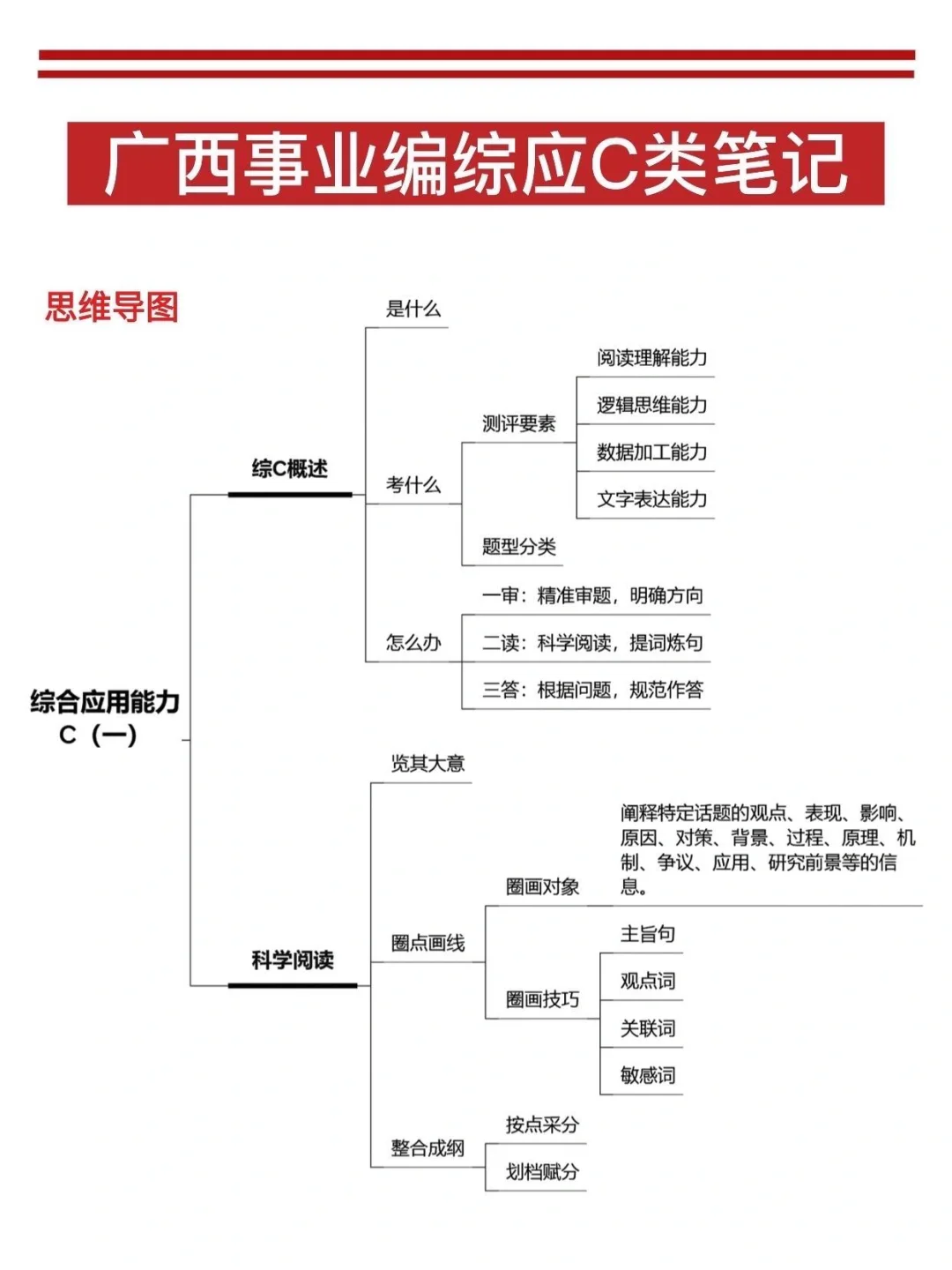 8号了,广西事业编打算裸考的人,直接抄我的