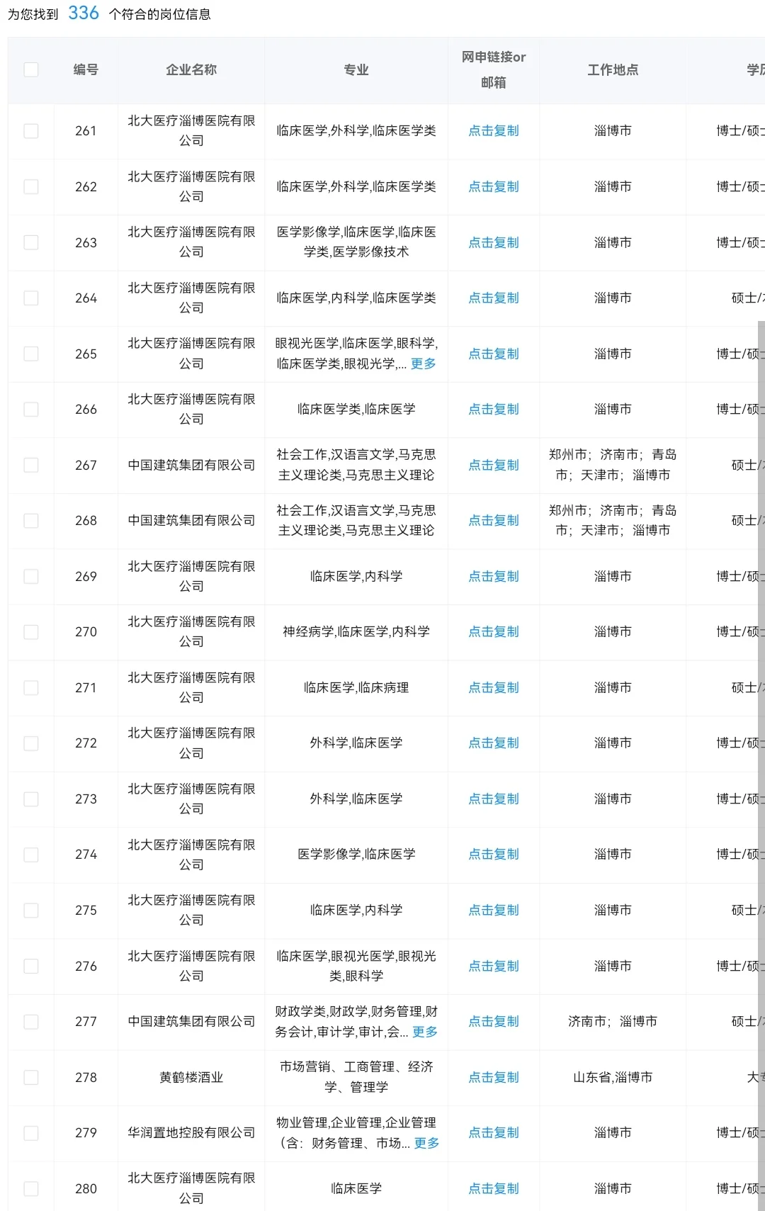 9.28 山东淄博的央国企岗位