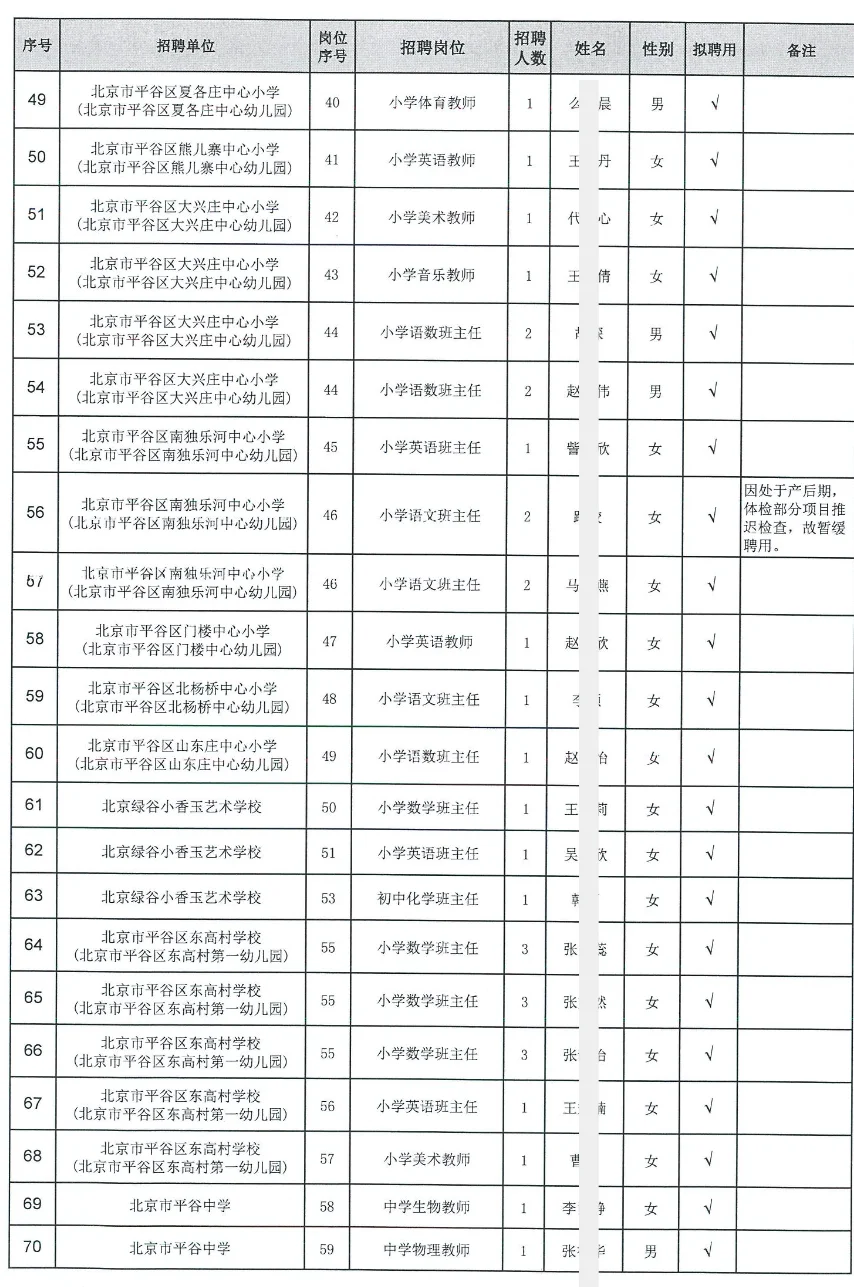 平谷教师拟聘公示81人 恭喜上岸教师事业编
