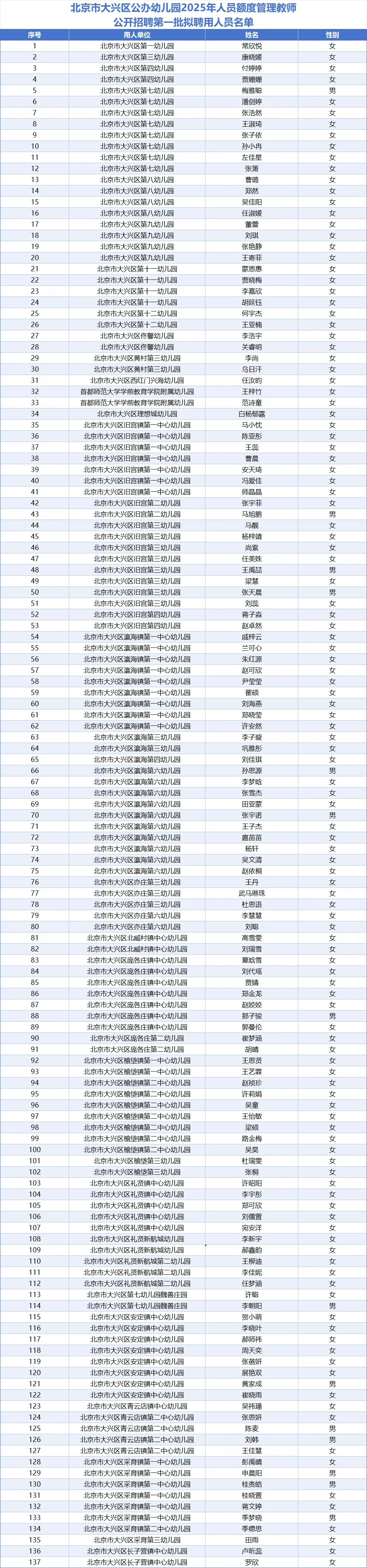北京大兴区公办园额度教师招聘！公示！