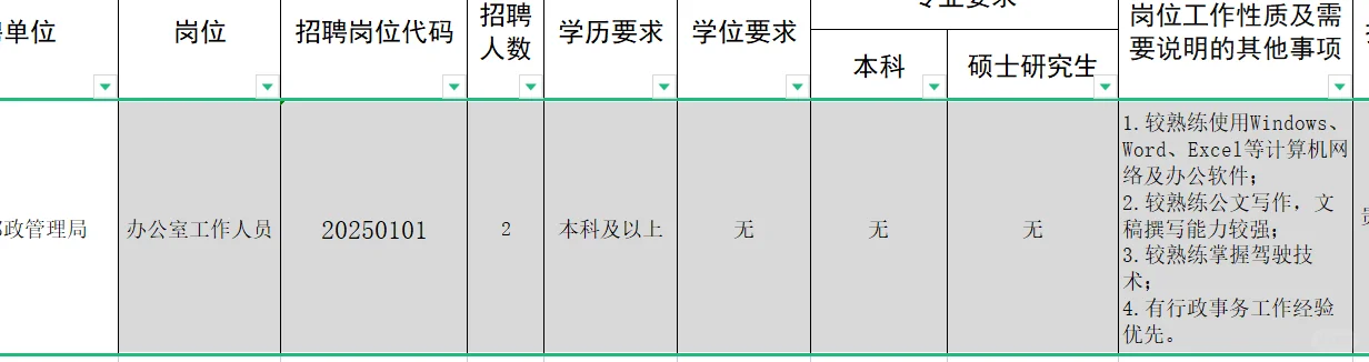 贵州邮政管理局招聘办公室人员！无专业要求