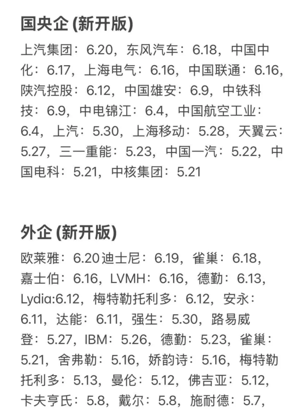 26届同学注意 秋招先把免笔试的投一遍