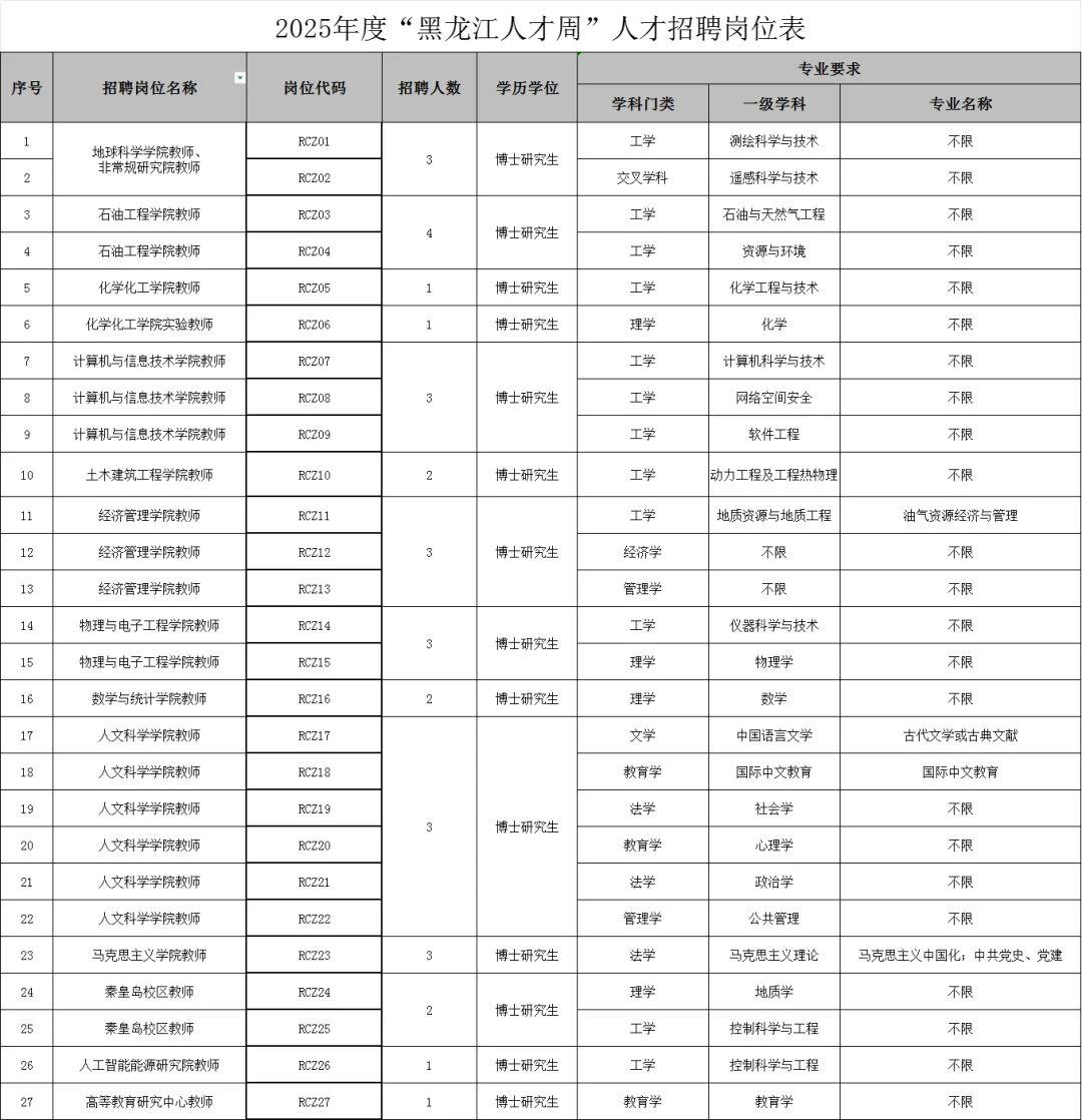 东北石油大学招聘教师32人（落编，无笔试）