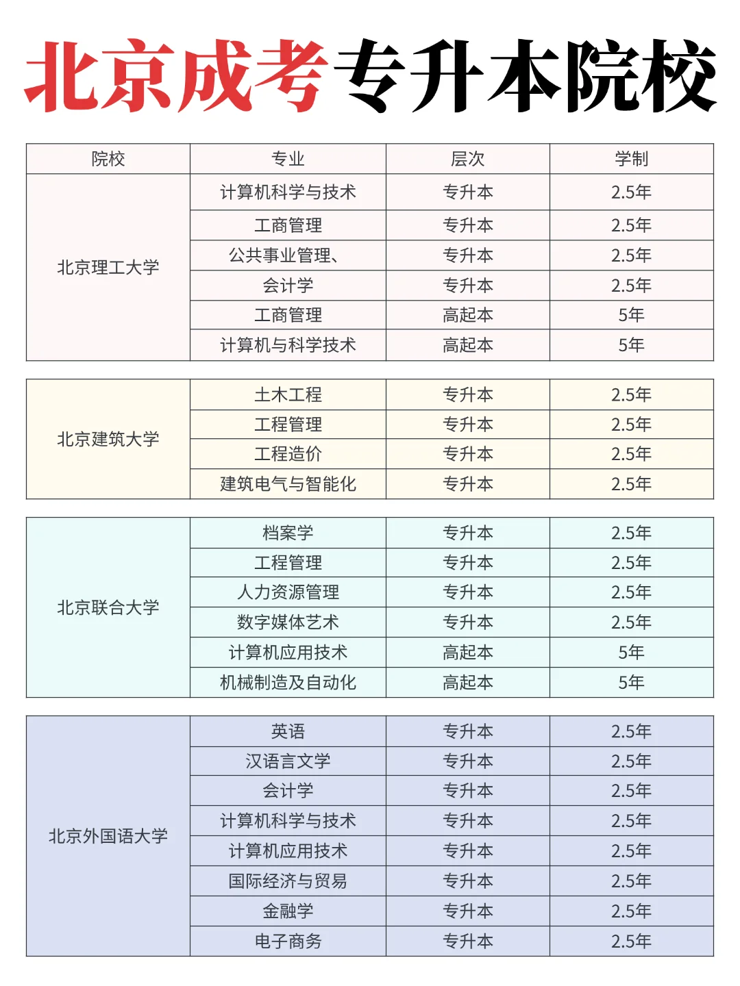 北京成考院校专业一览表