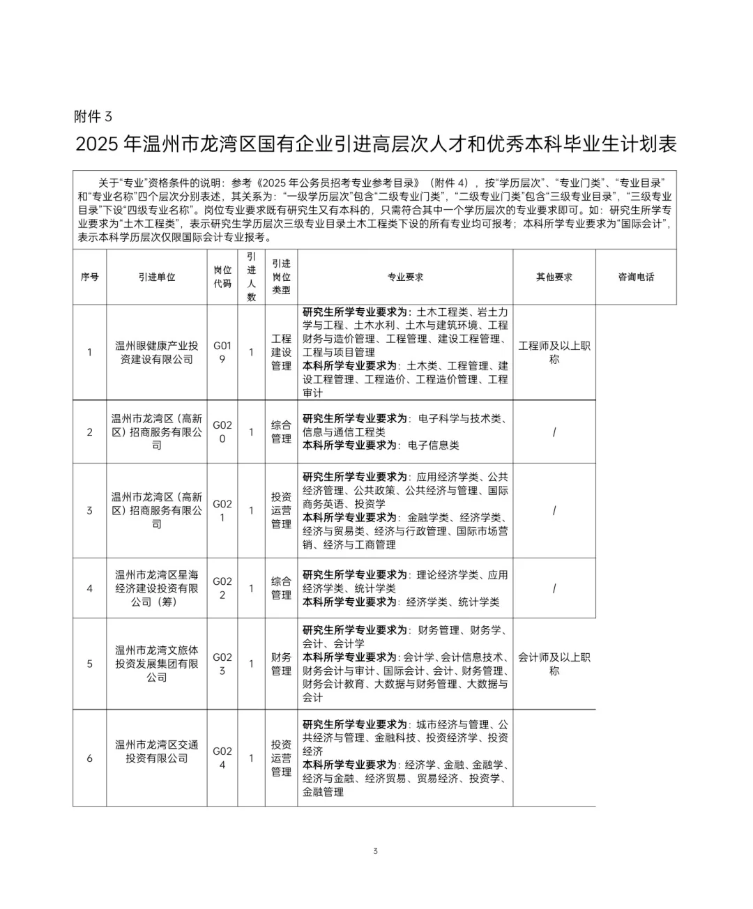 浙江13家事业单位➕8家国企联合人才引进！