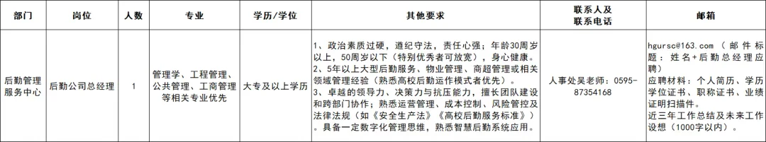 含行政岗！泉州华光职业学院，招聘45人！