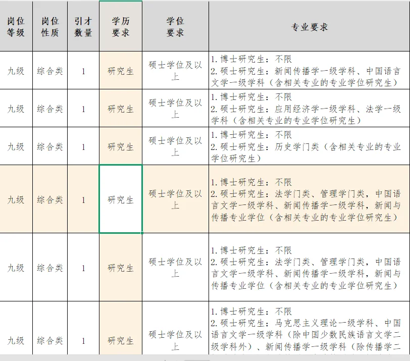 人才引进！硕、博士，无笔试