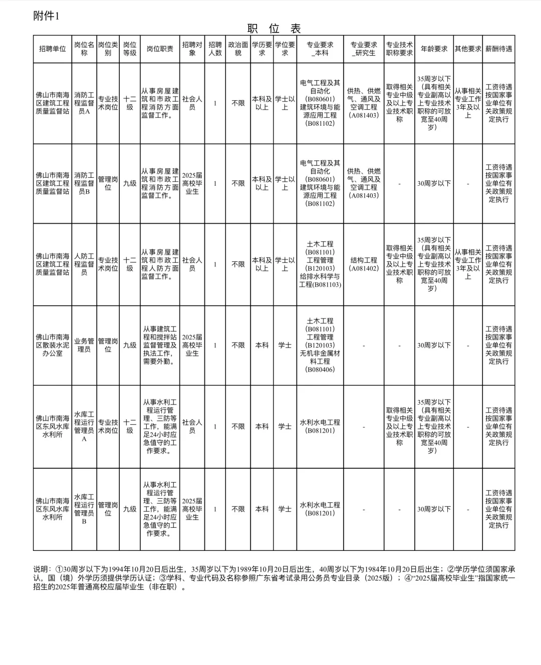 本科可报！有编！佛山市南海区单位招聘6人！
