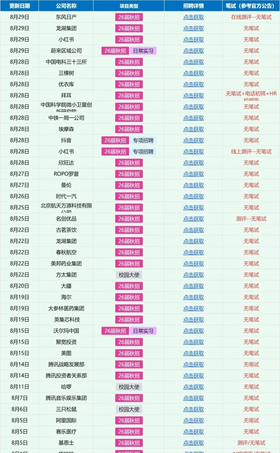国庆前一定要把这些免笔试单位投了