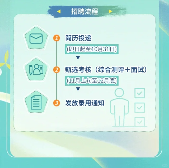 央企招聘农学就业| 中粮集团2026届校园招聘